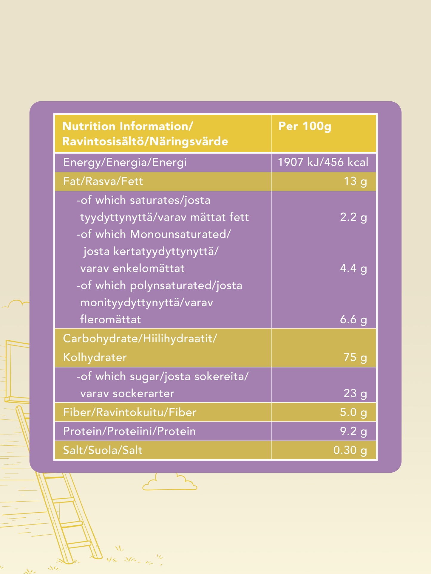 Fox Nuts Chocolate Crunch